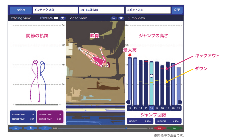 演技解析アプリイメージの図